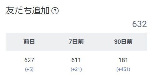ほぼ丸投げ！インスタリールの運用代行します 3年間の運用代行歴＆1,000万円の売上げサポート実績あり イメージ5