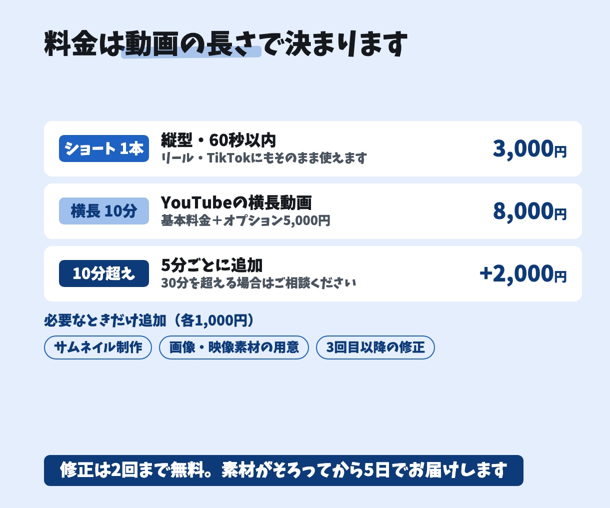 参考動画に寄せてYouTube動画を編集します ショート・リールも対応｜テロップ・BGM・サムネまで イメージ2