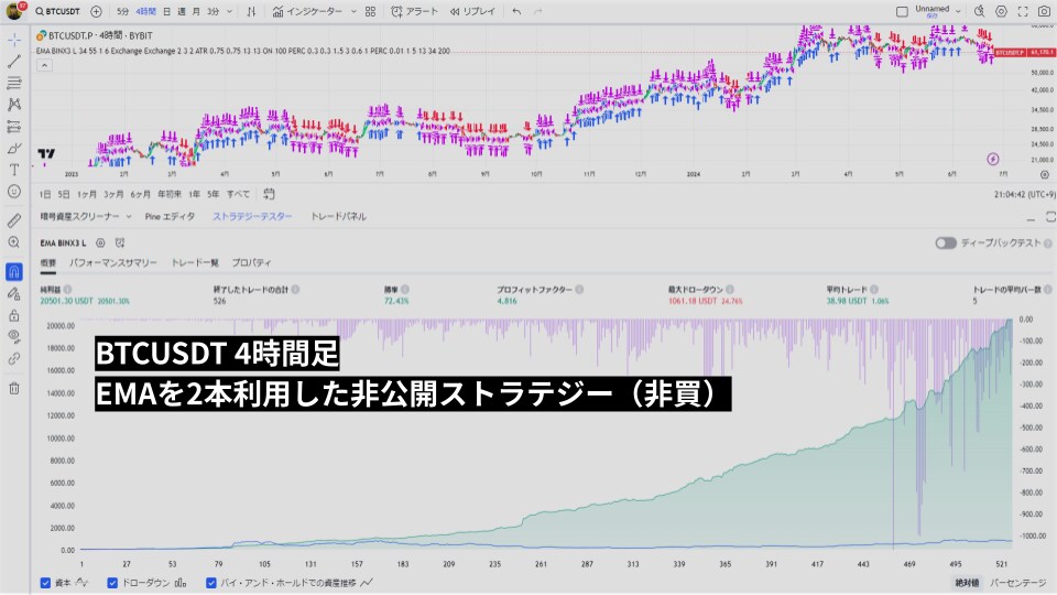 TradingViewでインジケーター等開発します あなた独自のインジケーターやストラテジー、アラート条件を制作 イメージ3