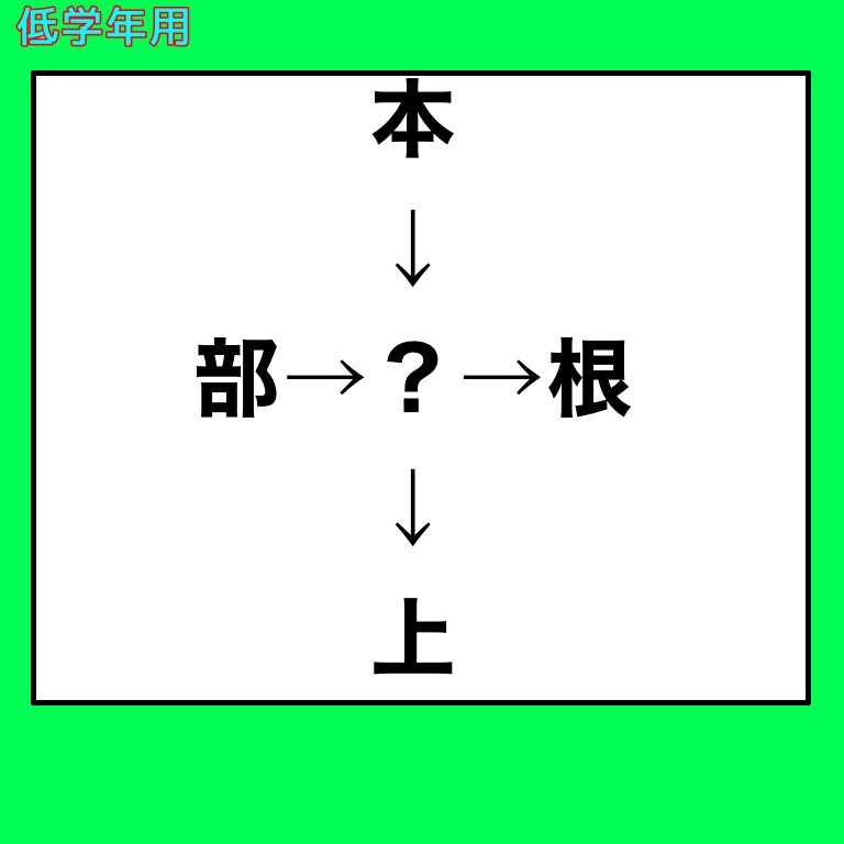 漢字の穴埋めクイズ作成致します 学年や難易度に合わせて作ります イメージ3