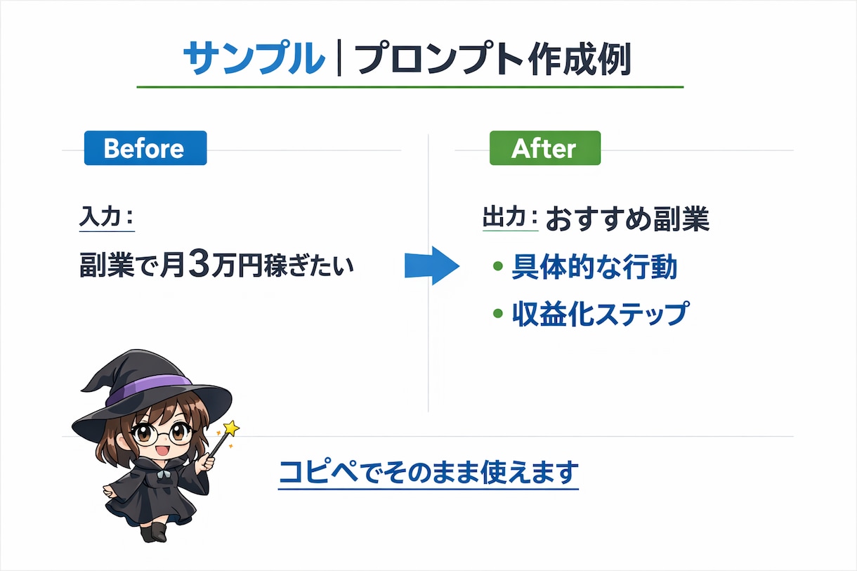 副業・SNS・仕事効率化に使えるプロンプト作ります あなた専用のAIプロンプトを完全カスタマイズで作成します イメージ2