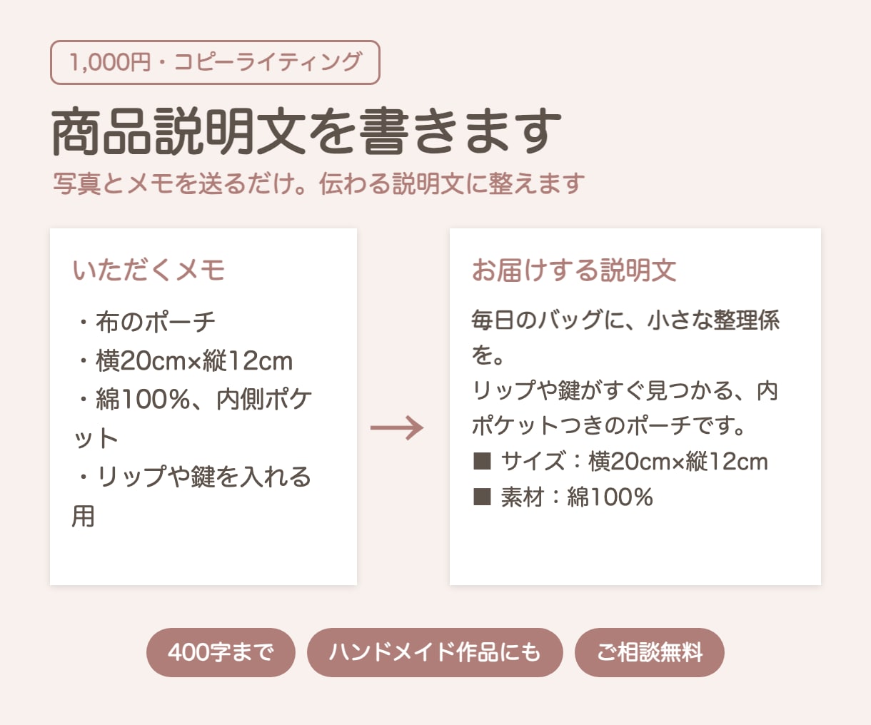 ネットショップの商品説明文を1つ書きます 写真とメモを送るだけ。伝わる説明文に整えます イメージ1