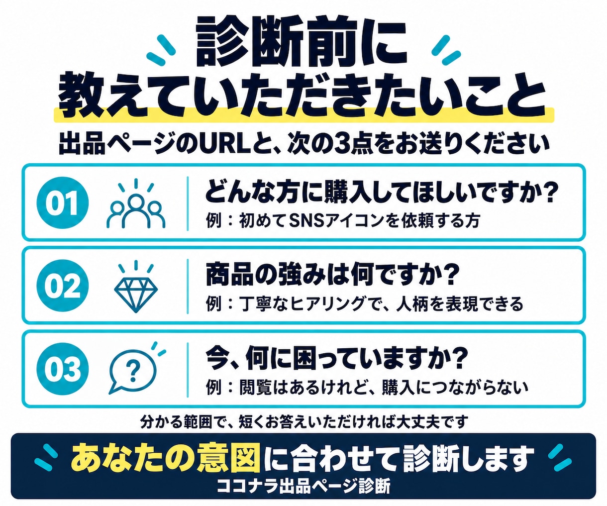 売れない原因をココナラ出品ページから診断します 選ばれない「原因」と改善点を第三者目線で診断します イメージ10