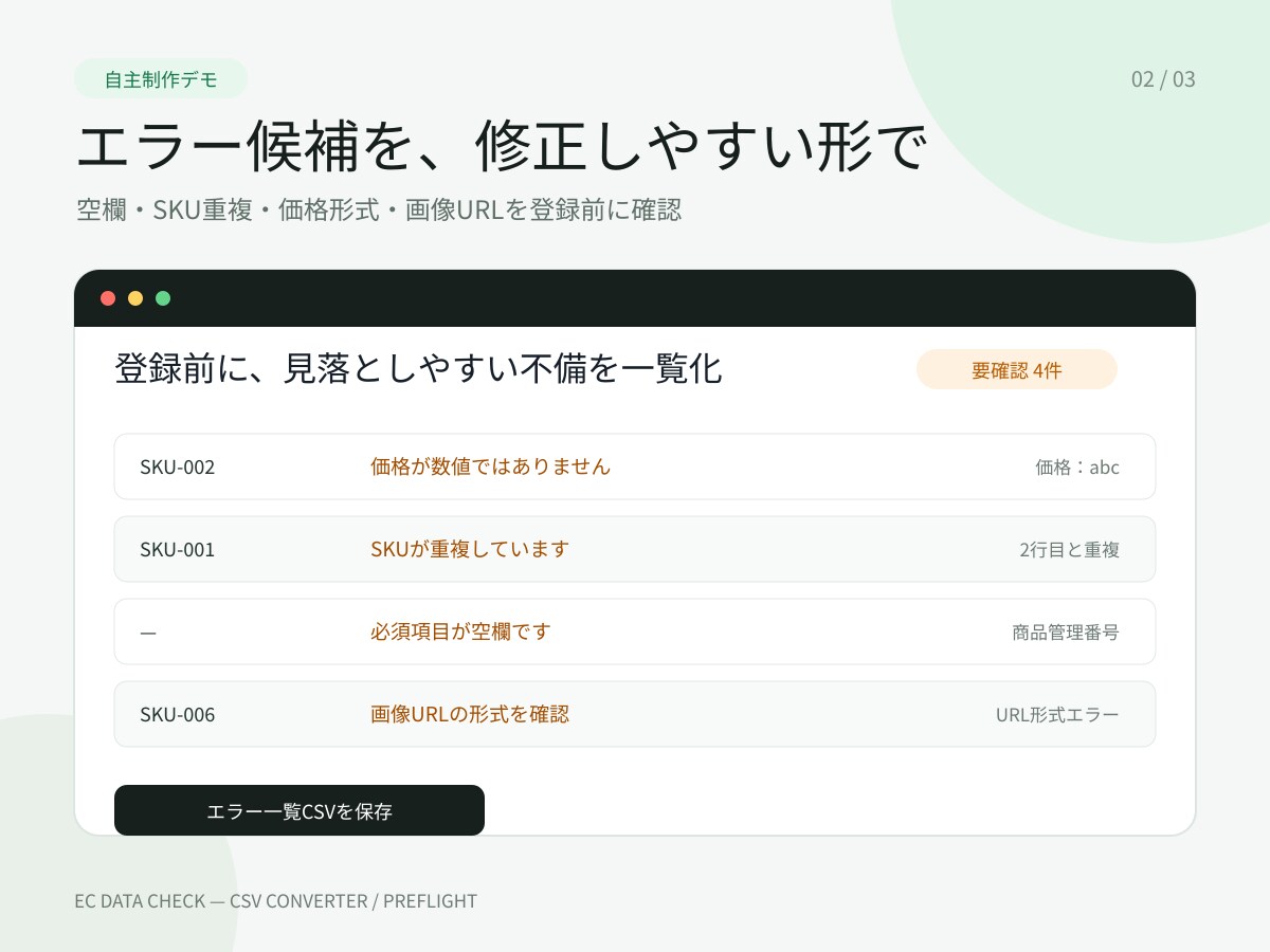 EC商品CSVの列名変更・整形を代行します 指定形式への変換と空欄・重複チェックに対応 イメージ2