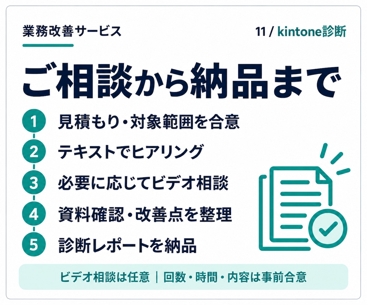 既存kintoneを診断し改善点を整理します 使いにくさ・二重入力を業務とシステムの両面から確認 イメージ3