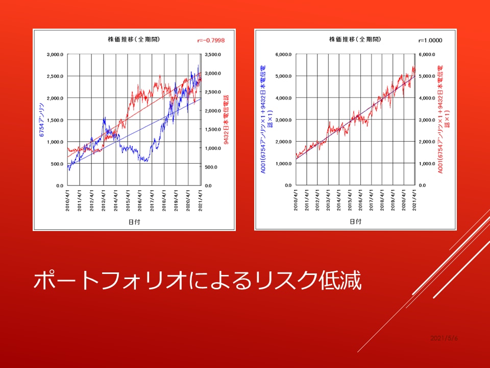 株式ポートフォリオの作成をお手伝いします ～FIRE（投資による早期リタイア）を目指すあなたのために～ イメージ4