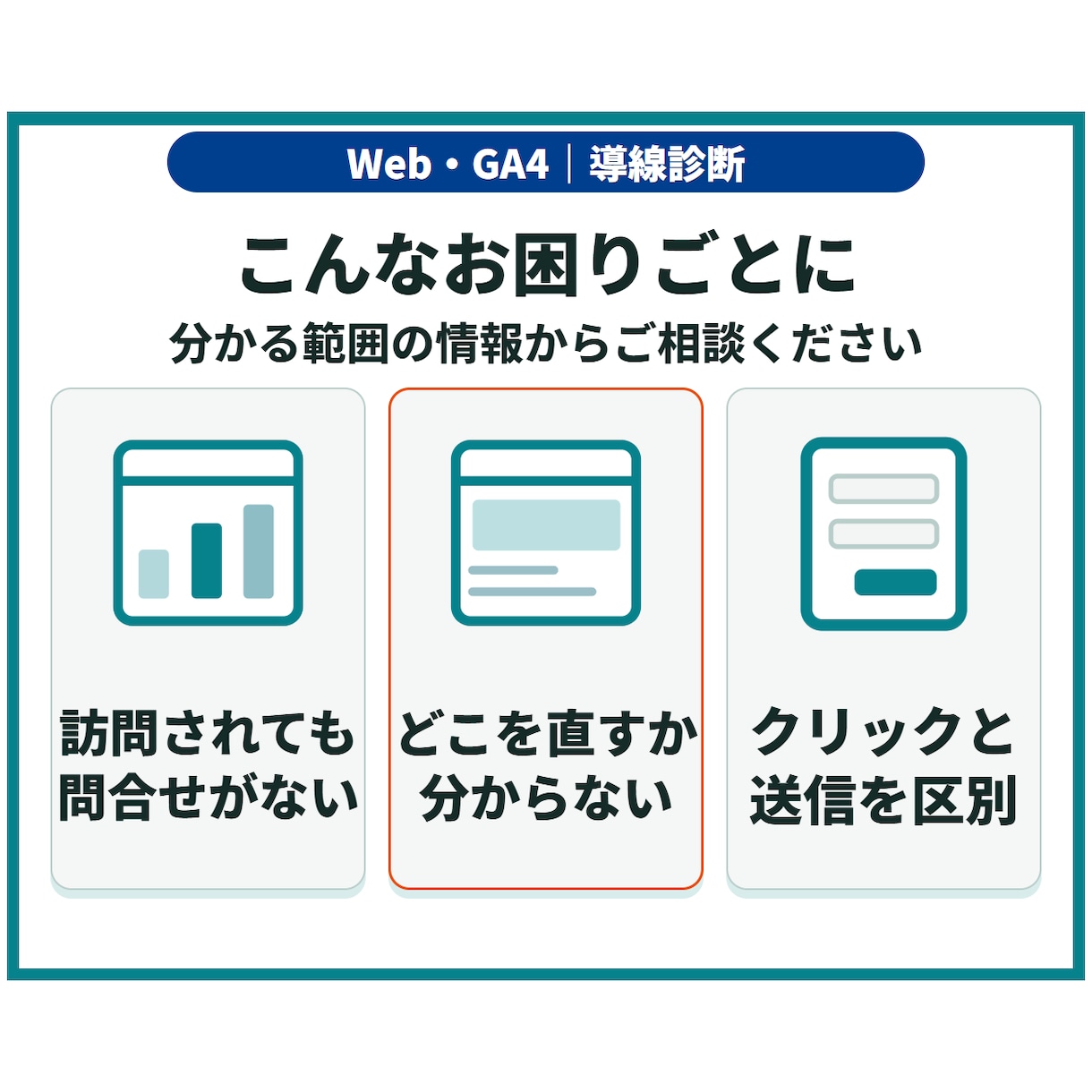 Webサイトの問い合わせ導線と計測を改善します 診断・軽微修正・GA4計測で、次の改善を判断しやすく イメージ2