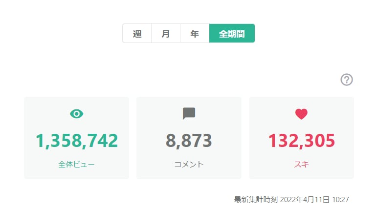 AI初心者向け！noteのマネタイズ法を教えます AIを活用したnote運用とマネタイズの方法を教えます！ イメージ6