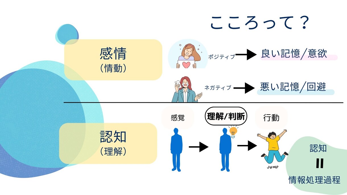 心理学向けの資料作成をお手伝いします 子どもの発達や精神疾患についての資料作成にお困りの方 イメージ4