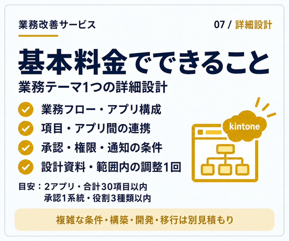 kintoneの業務整理と詳細設計をします 複数アプリの項目・連携・承認・権限を設計書に イメージ2