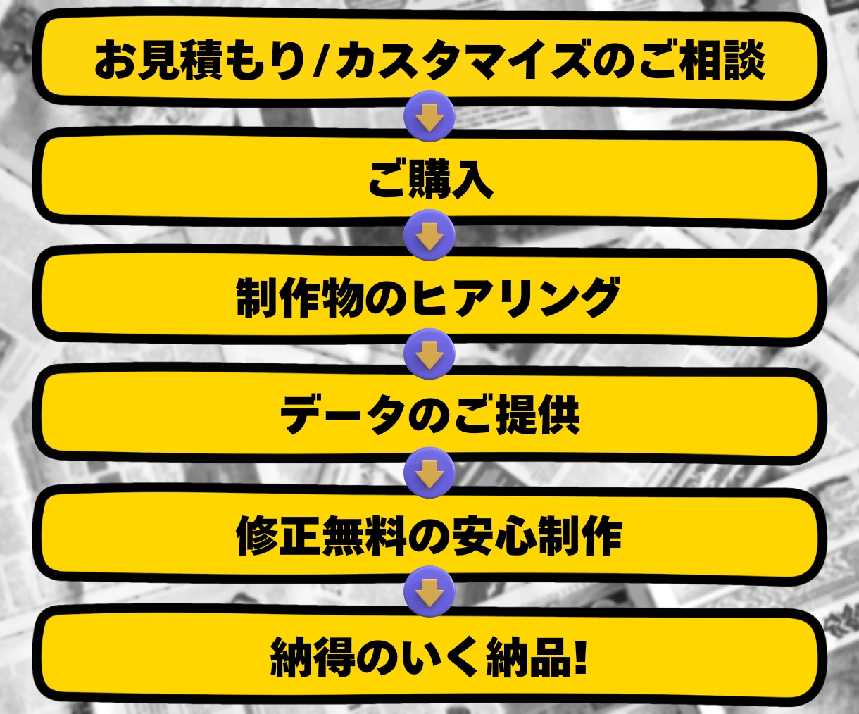 チラシ/ポスター/パンフレット制作します 修正回数無制限/高画質/3日以内スピード制作/販売促進 イメージ2