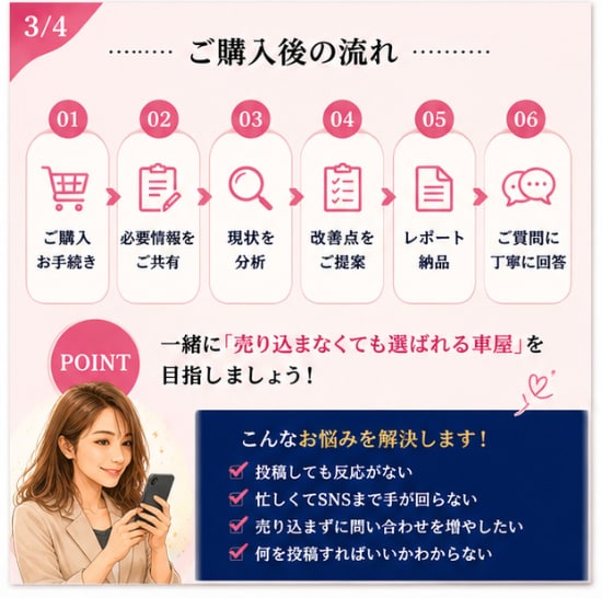 車屋さん専門/Threads集客を診断改善します 現役車屋が問い合わせにつながる発信をサポート イメージ5