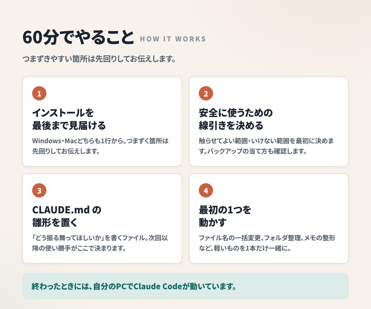 Claude Codeの導入・環境構築を伴走します 非エンジニアOK。画面共有で、動くところまで付き添います イメージ3