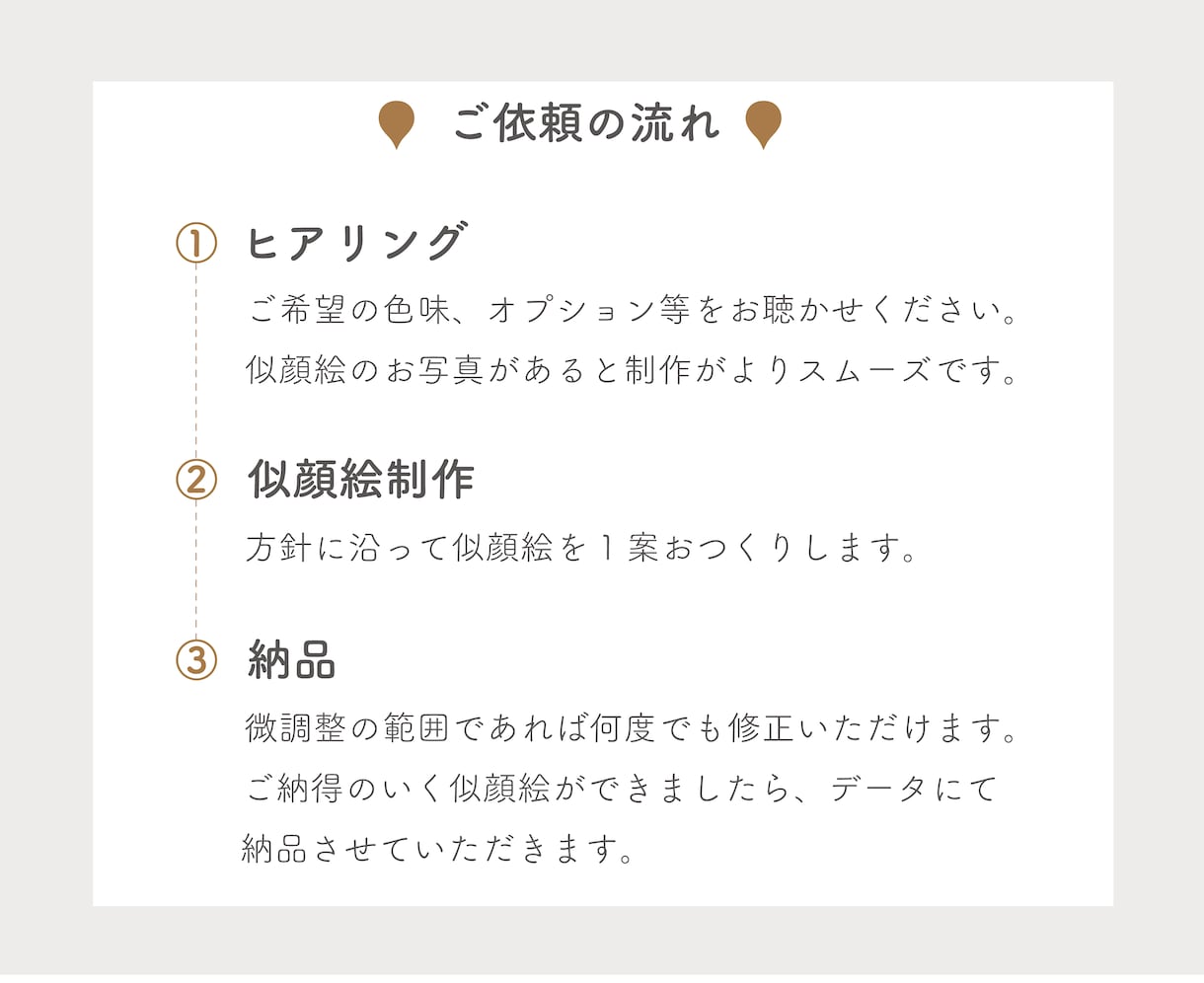 ゆるくてシンプルな似顔絵おつくりします Aiデータ化対応｜SNSアイコン・名刺・結婚式紙ものなどに イメージ7