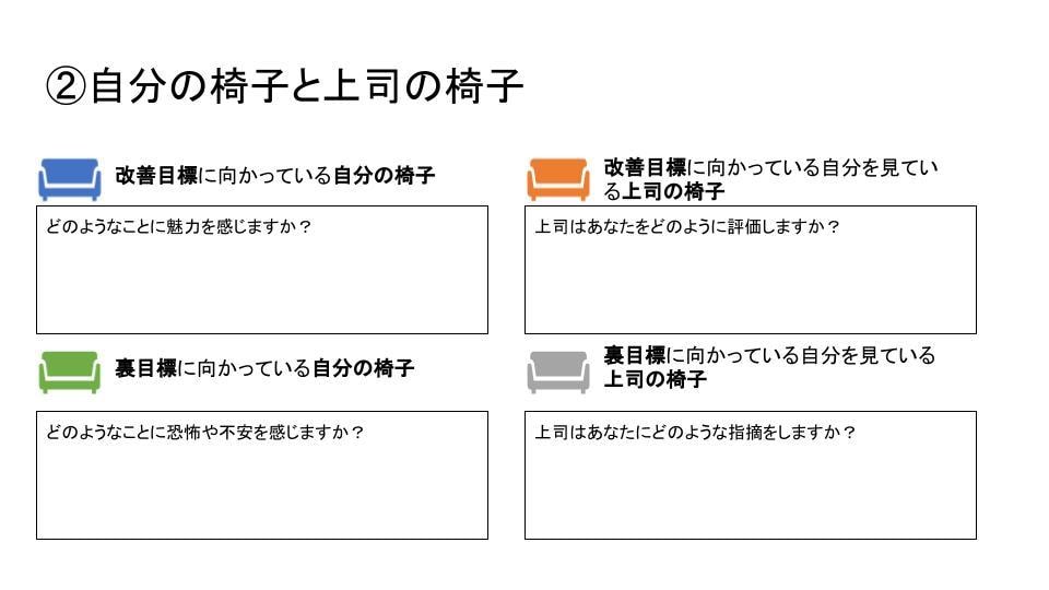 悩みを切り替えるワークシート8選を作成します もやもやを取り除きポジティブに切り替える内省の思考法 イメージ3