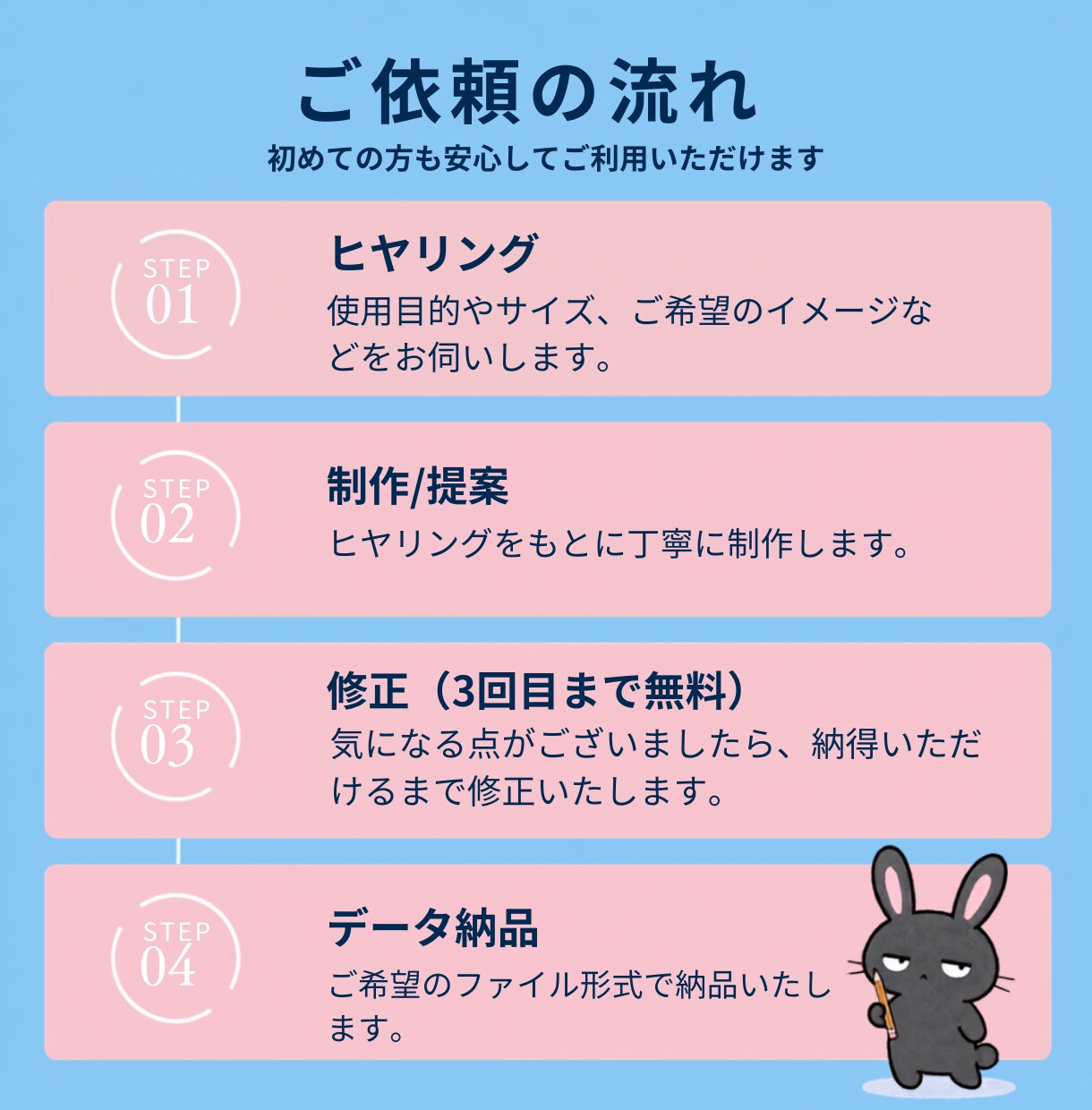 Webバナー・SNS画像を丁寧に制作します シンプルで見やすい、伝わるデザインをお届けします イメージ6