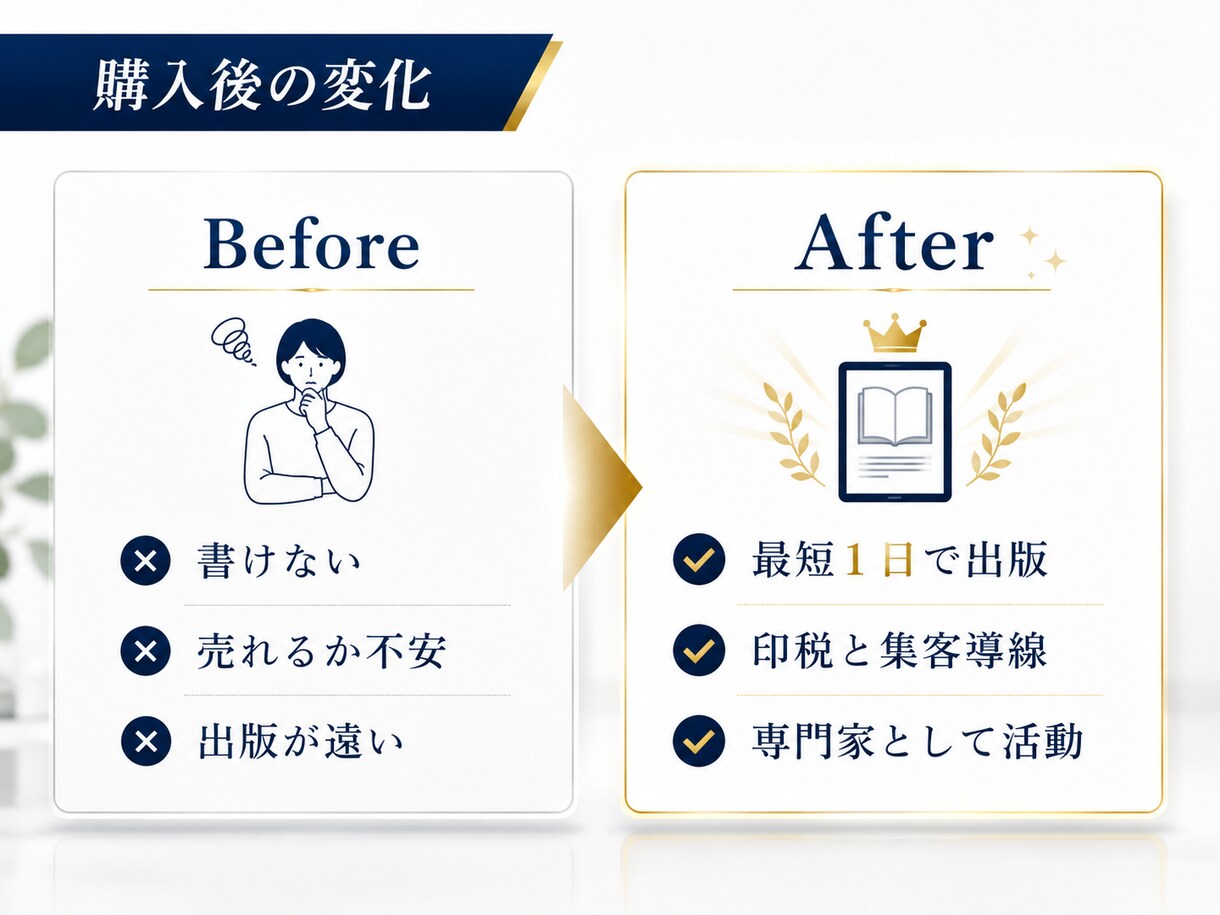 初心者向けkindleベストセラーの取り方教えます 出版代行いらず！初心者でも簡単に在宅で電子書籍を出版できます イメージ8