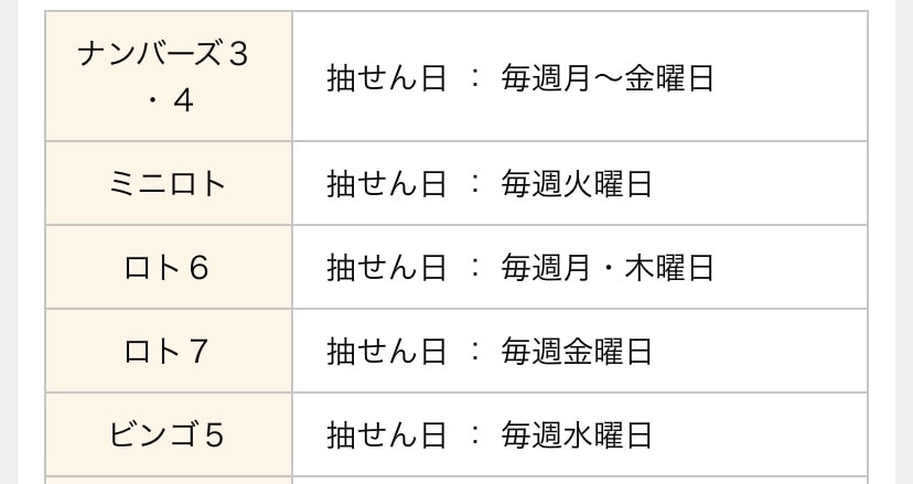 運試し!✩【ナンバーズ 3＆4】ロト等数字出します ナンバーズ3と4の番号を鑑定✩金運上昇のバロメーターに効果大 イメージ4
