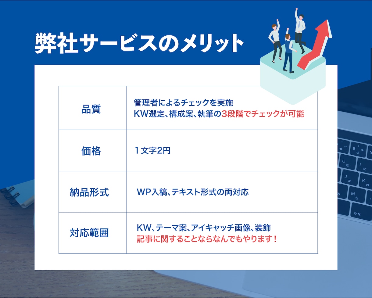 限定10社//5記事の高品質SEO記事を作成します SEO対策に強い、読者に読まれる、両立した記事を執筆します。 イメージ6