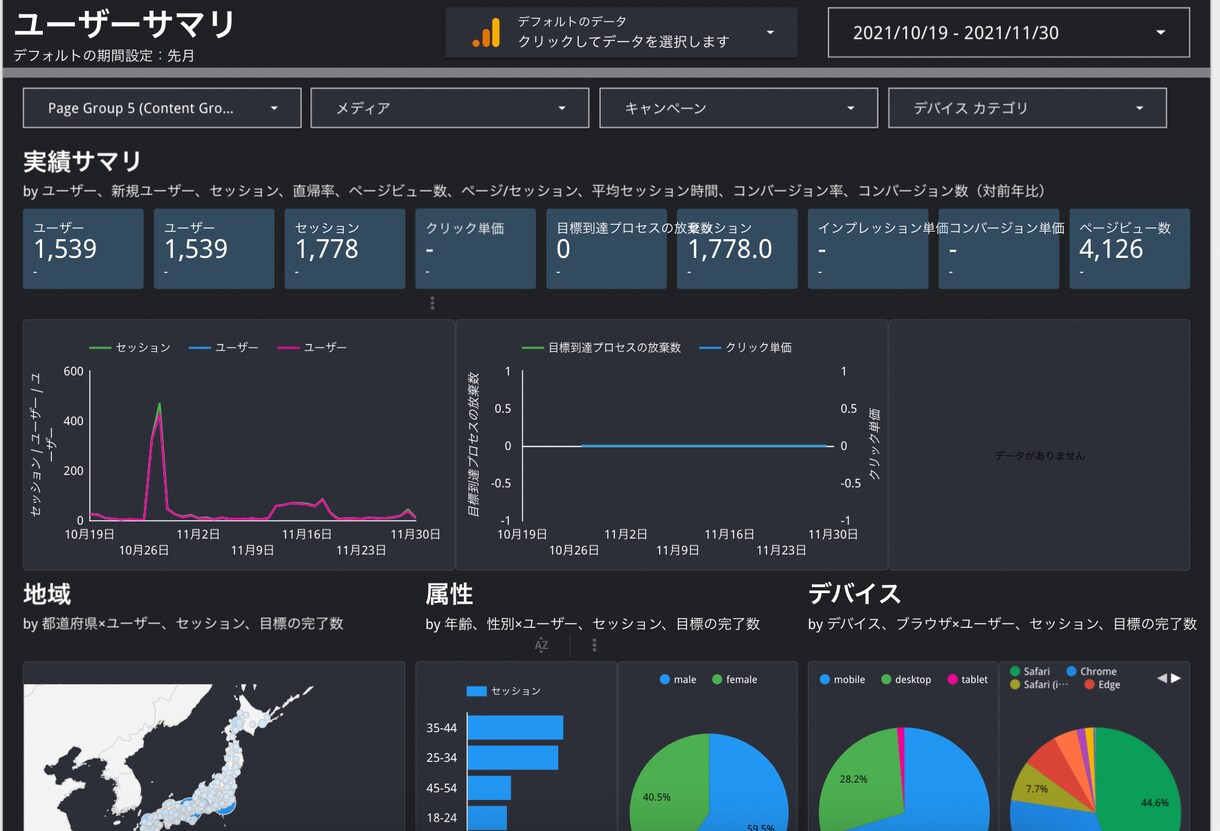 クラウドファンディン達成させます ネット集客と資金調達、クラウドファンディング掲載に関して イメージ1