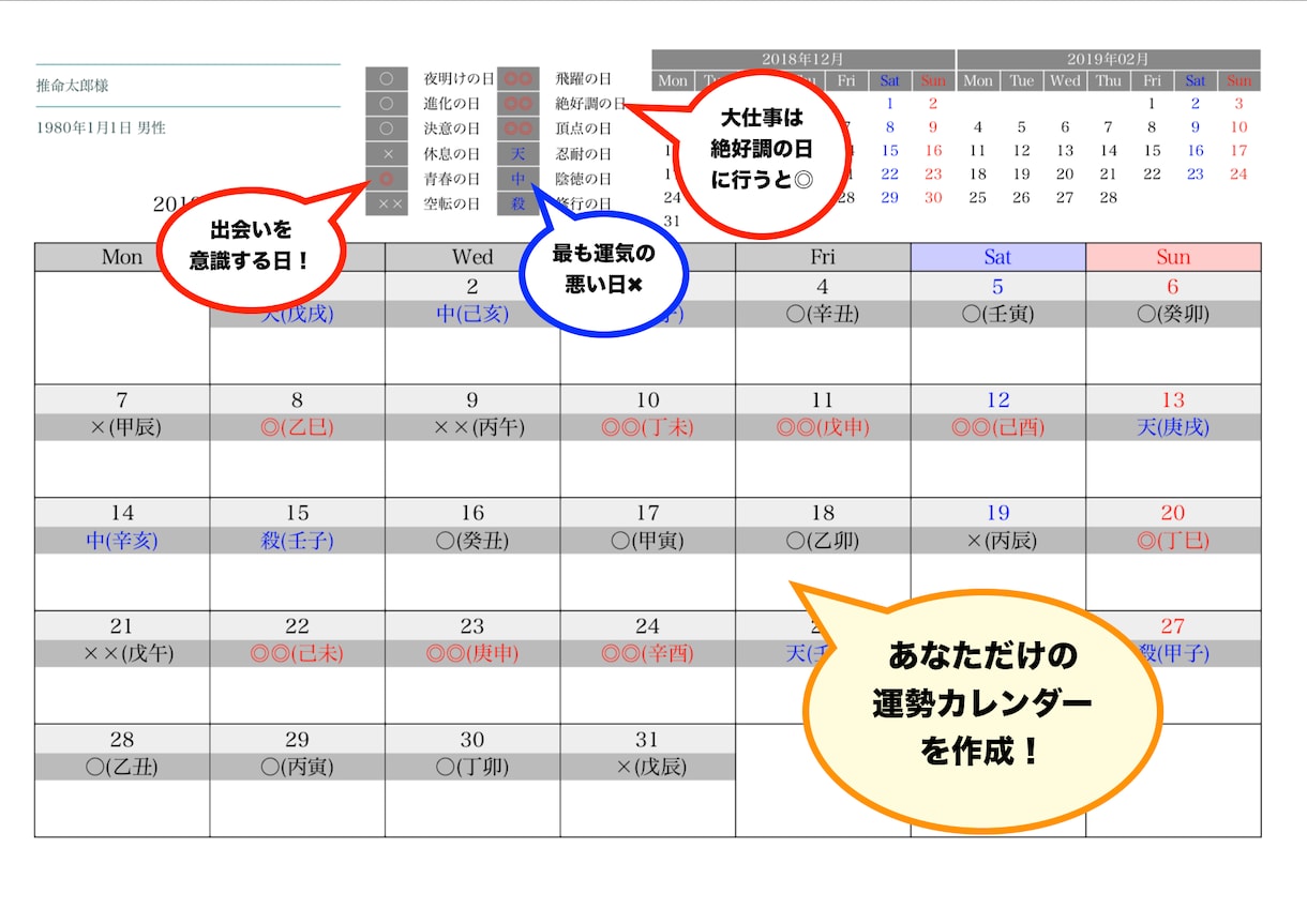 今後一年分！毎日の運勢カレンダー作成します 今後の運気の流れを知って、最高の一年を過ごしたいあなたへ！ イメージ2