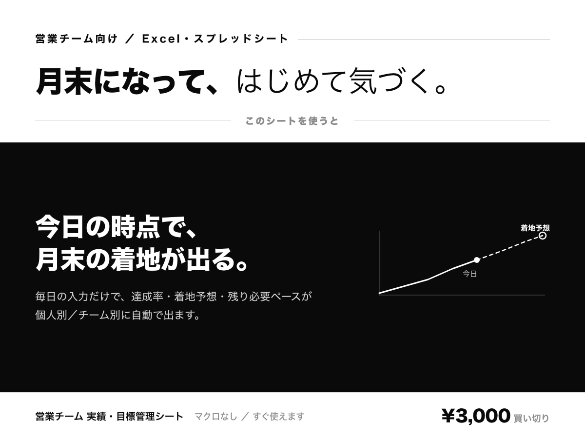 営業チームの実績と目標を見える化します 毎日の入力だけで「今月の着地」が個人別に見える イメージ1