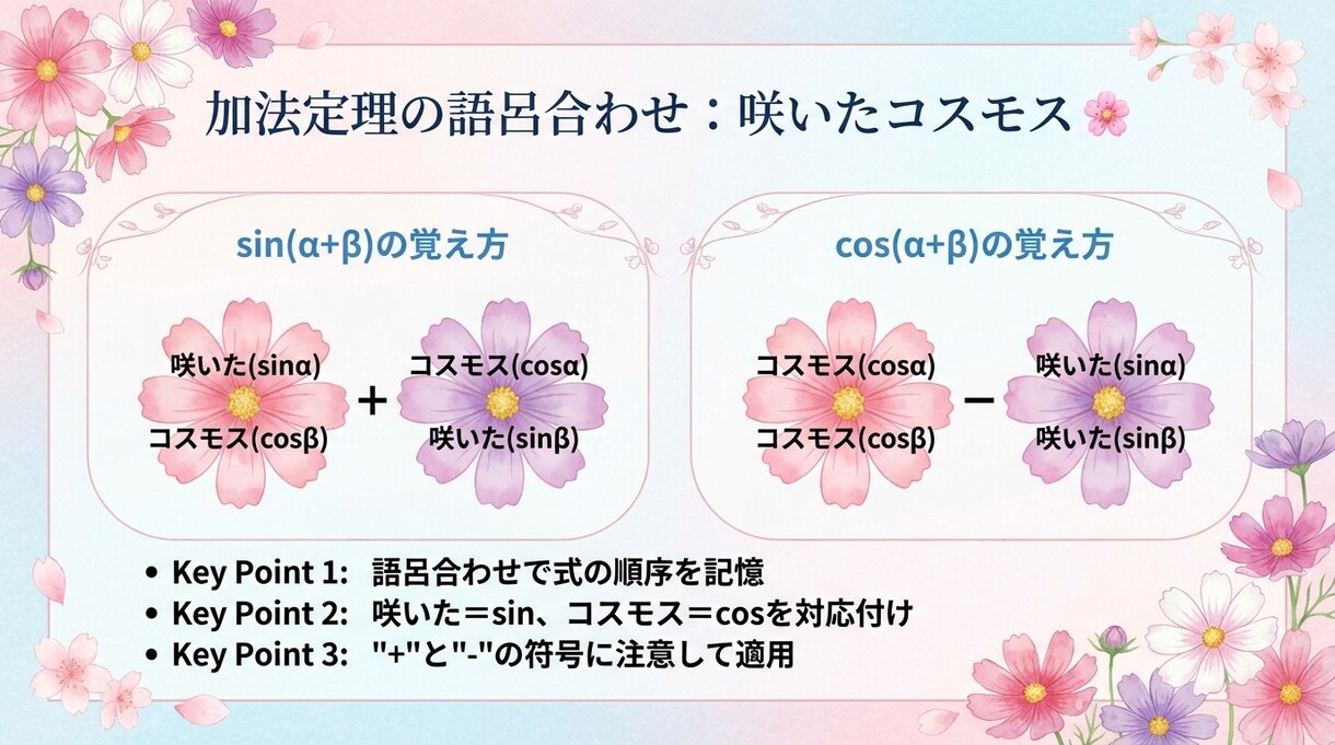 体験【中学生・高校生対象】数学受験対策します 【体験授業】数学ワンポイントレッスン イメージ6
