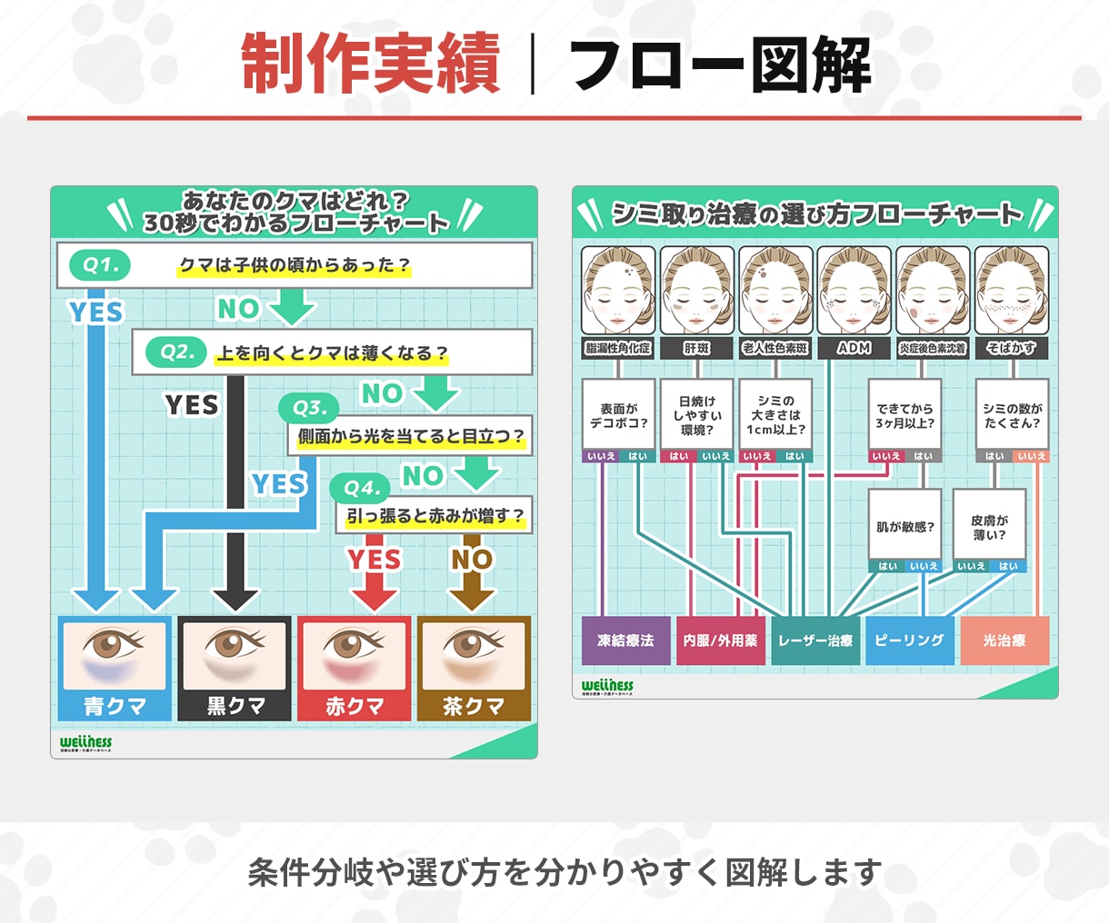 情報を整理して伝わる図解画像を制作します 企業での実務経験が豊富なデザインのプロが対応します イメージ4