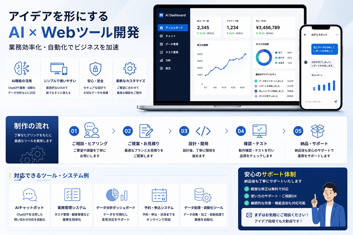 AIを活用したWebツールを開発しますます シンプルで使いやすいツールを作成します イメージ3
