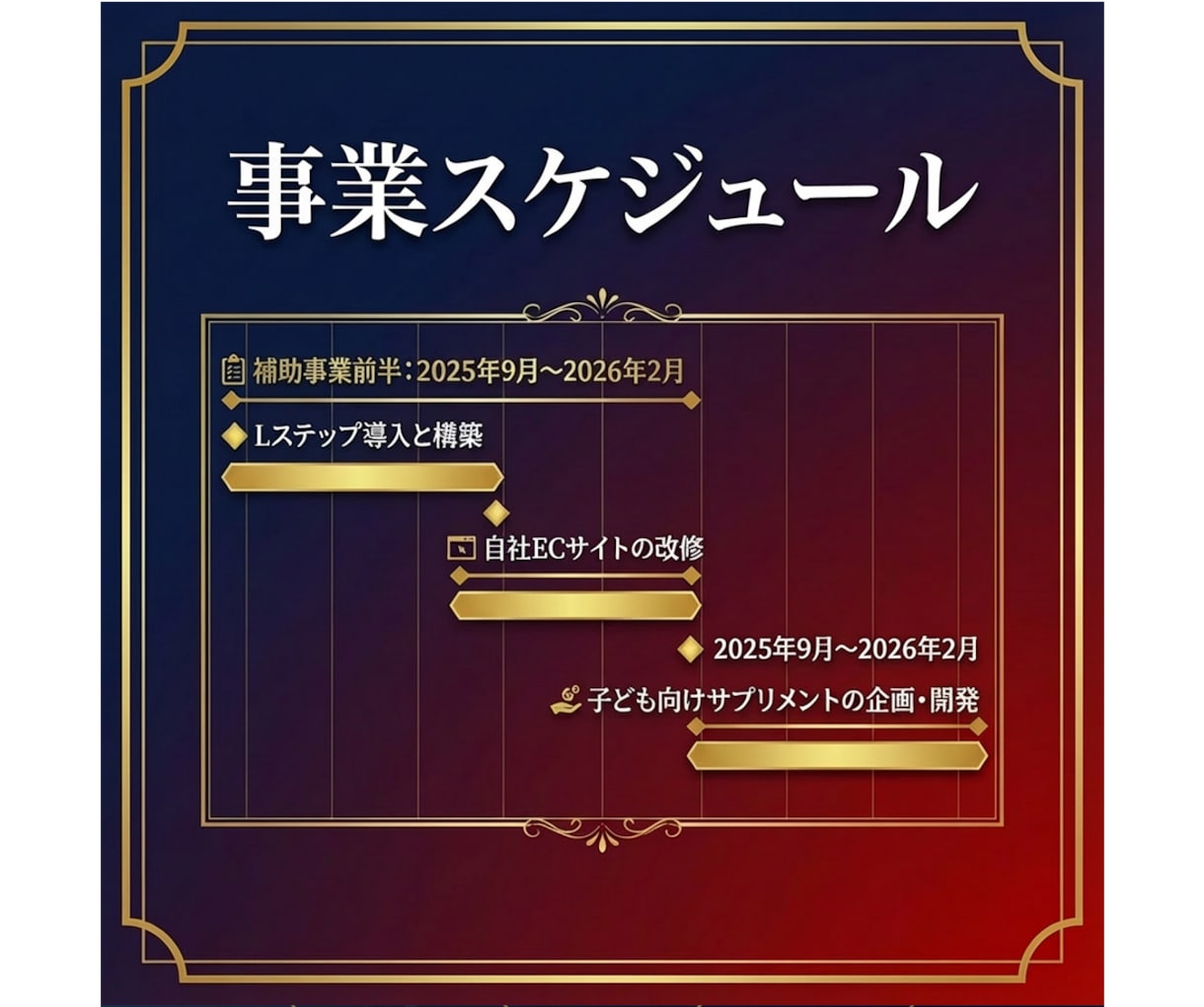 銀行融資や補助金で使える事業計画書の雛形を送ります ～審査項目を熟知した現役銀行員が策定した申請書の雛形です～ イメージ10