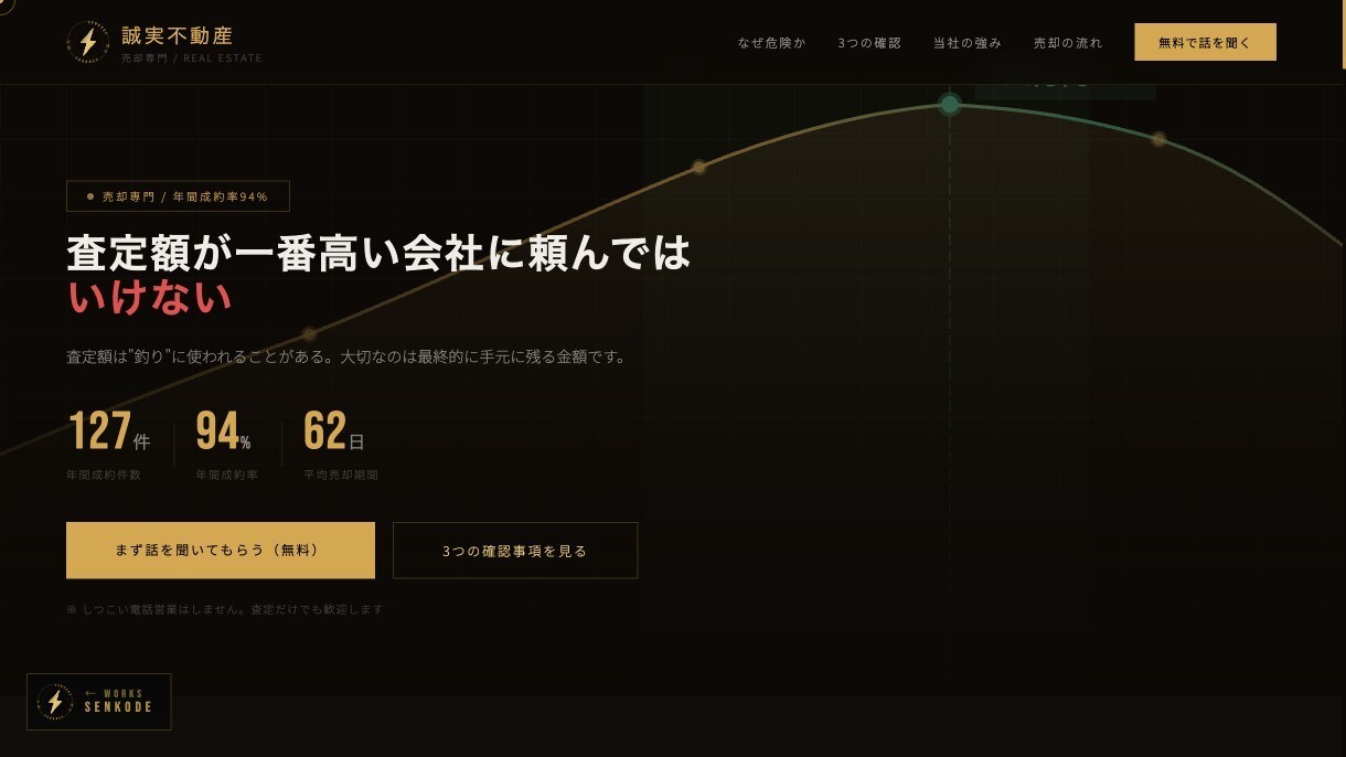 AI実写でLPを本物に格上げ・成約改善します テンプレの安っぽさを、御社専用の実写級ビジュアルへ格上げ イメージ6