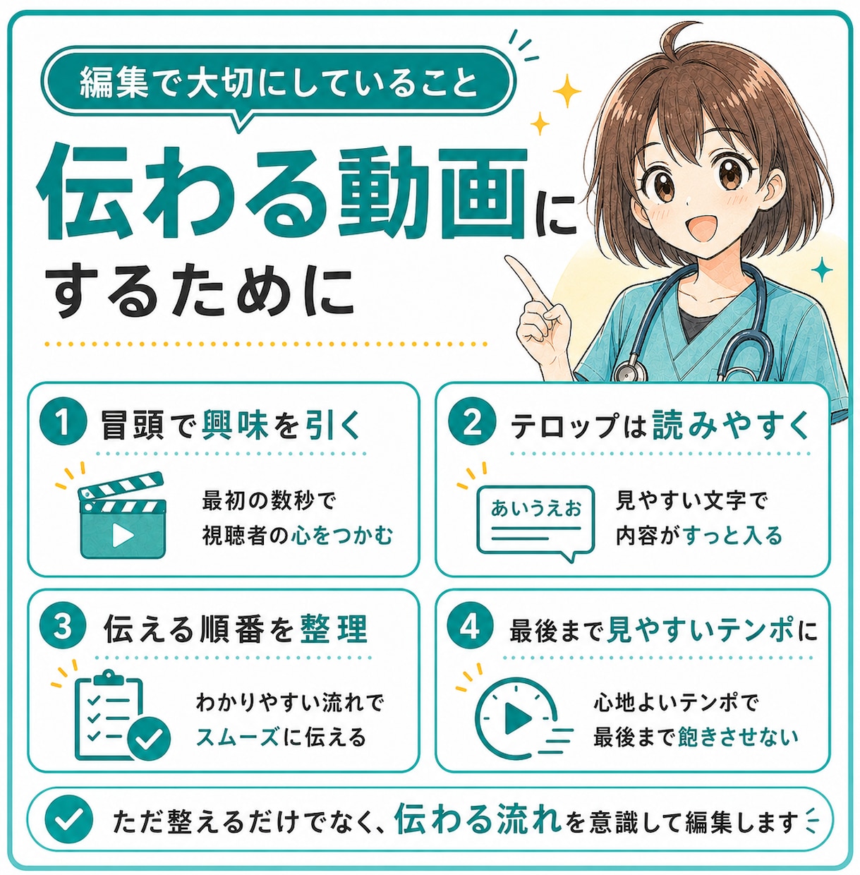 医療・教育・ビジネス系のショート動画を編集します 専門的な内容も伝わる動画に整えます イメージ5