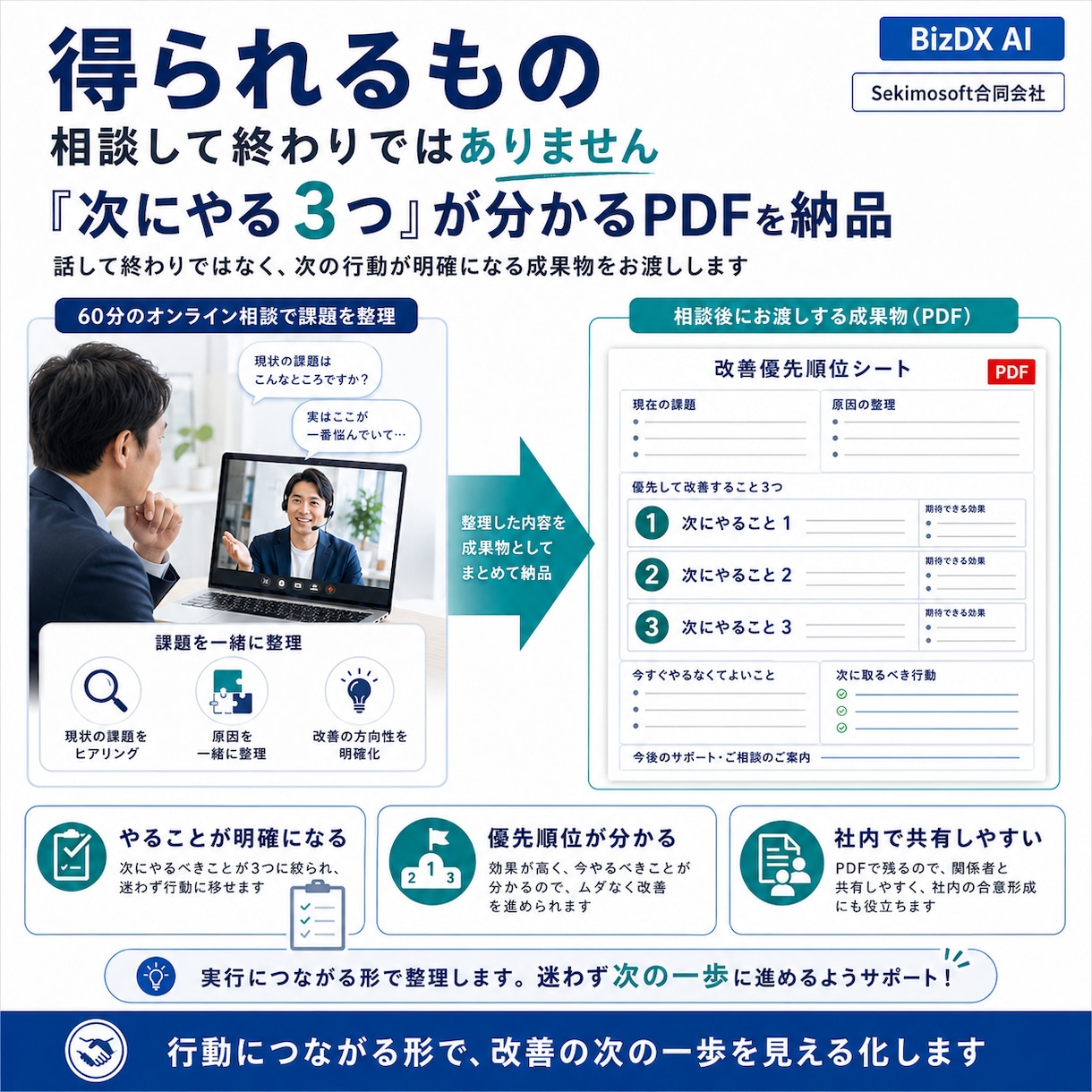 業務の悩みを整理し改善優先順位を提案します 60分で業務の詰まりと次にやることを明確に イメージ3