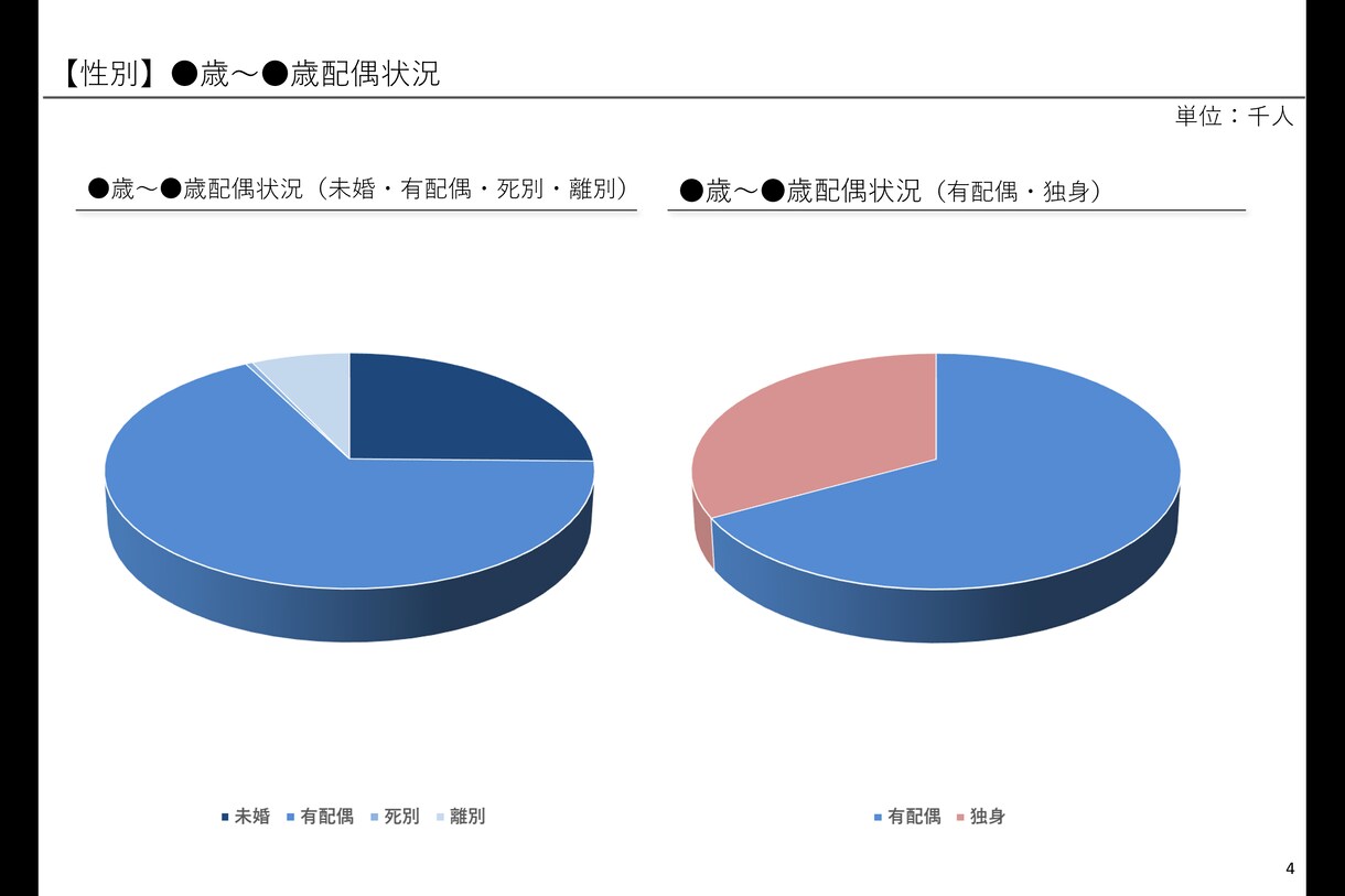 市場規模調査します 性別・年齢・収入別の国内市場規模調査します イメージ4