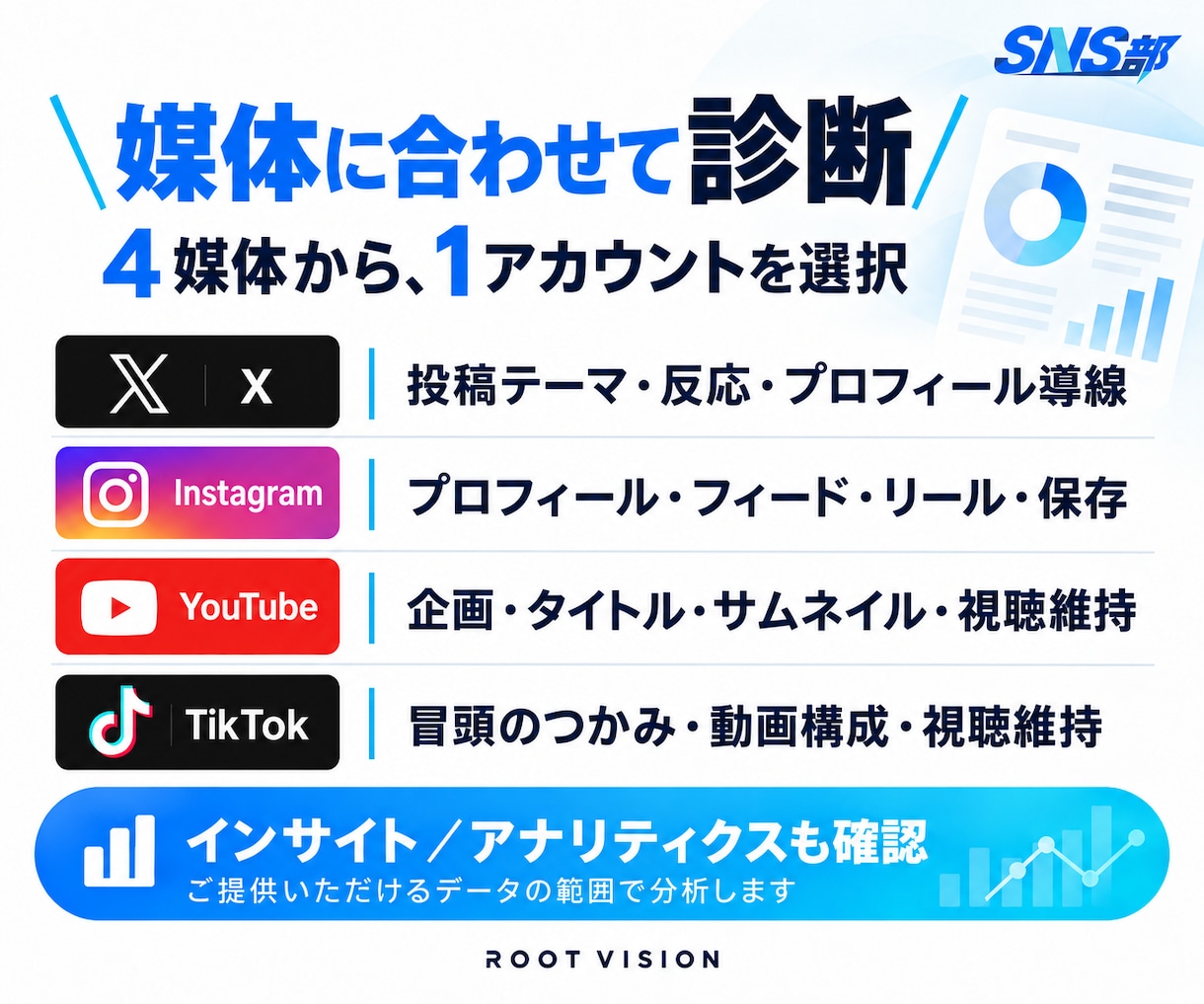 企業のSNSを診断し改善の優先順位を示します SNS部健康診断｜現状分析から実行方針まで イメージ4