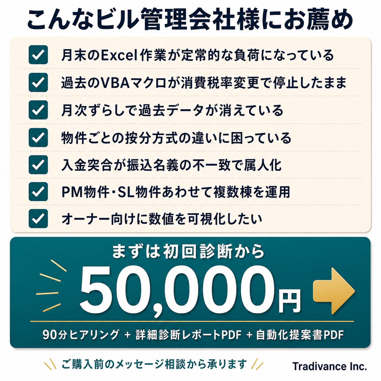ビル管理会社の業務をDXでまるごと自動化します 現行Excel・スプシ・紙から不動産DXをまるごと支援します イメージ5