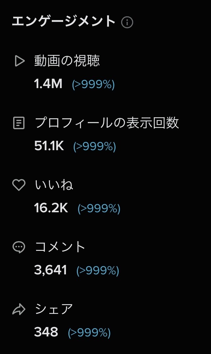 TikTok動画再生数獲得方法教えます 目標再生数到達できなければ全額返金致します。 イメージ3