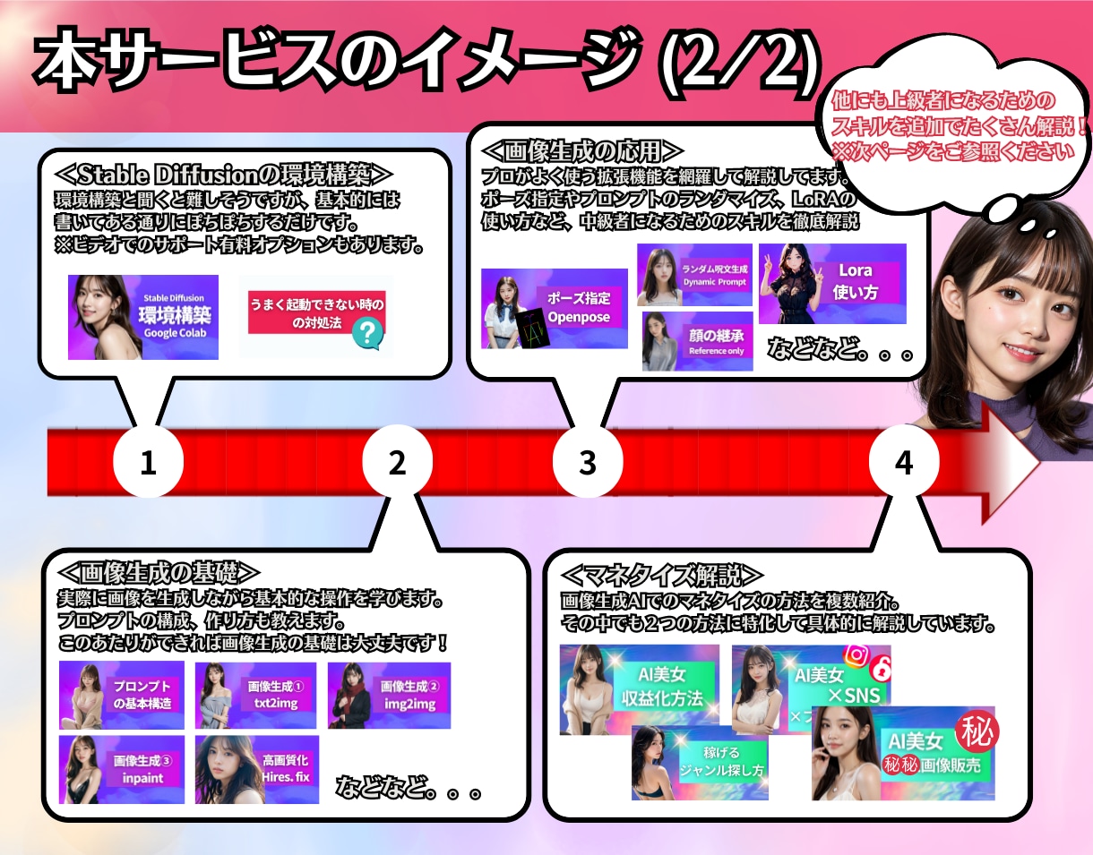 知識 0からのAI美女生成完全攻略ガイド教えます 【網羅解説】AI美女の基礎〜収益化方法までを解説 イメージ4