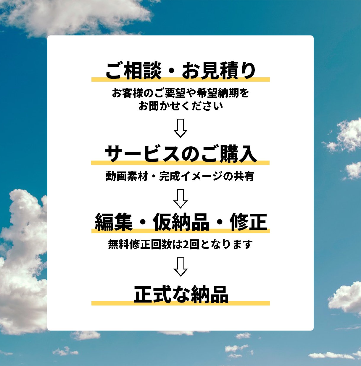 YouTube動画などのカット編集いたします ジェットカット30分以内3,000円！ イメージ2