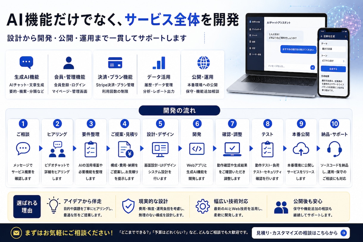 生成AIを組み込んだWebサービスを開発します AIチャット・文章生成・要約・検索などを設計から公開まで対応 イメージ3