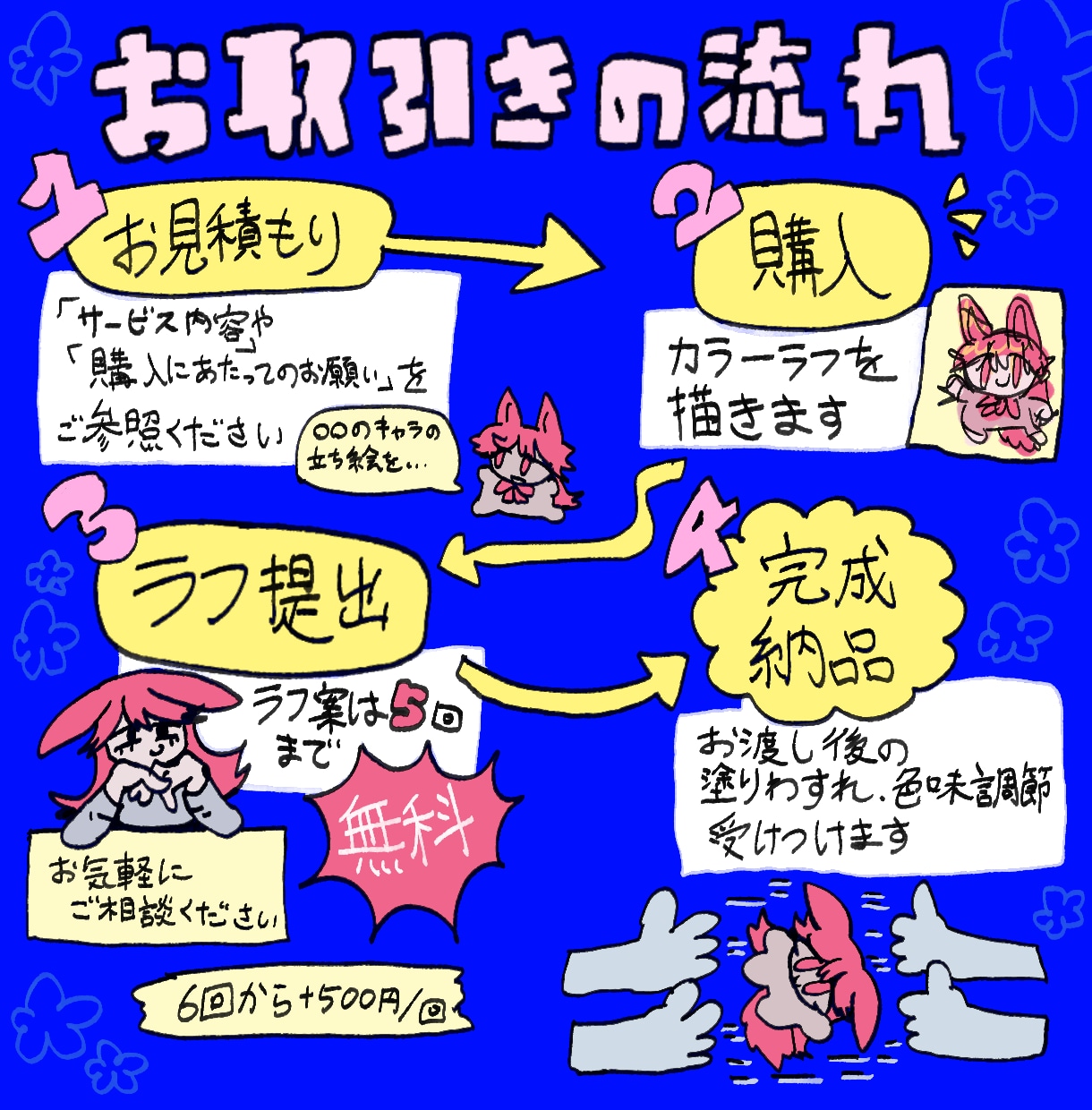 デフォルメ、ミニキャラ描きます 独特な絵柄で立ち絵、アイコン、イラストなど描きますよ イメージ2