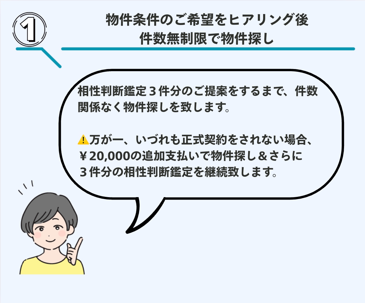 風水◆大凶を避け吉活用できる住まい探し！代行します 財運・健康運・人間関係運 UPをサポートする物件へ導きます イメージ4