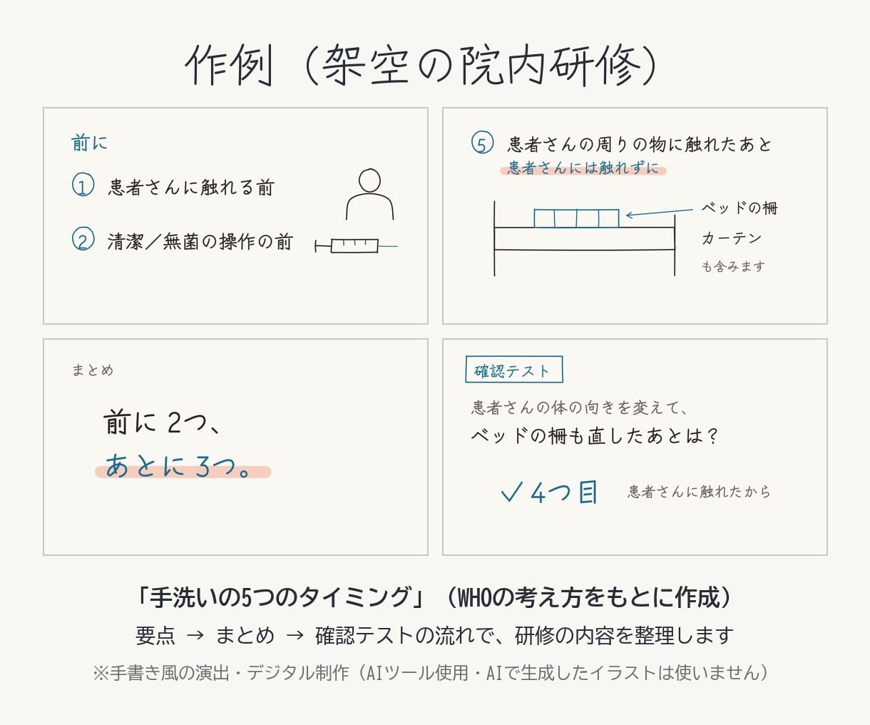 介護・医療の研修教材を動画＋テストで作ります 台本・確認テスト・記録表と3分動画｜25,000円 イメージ6