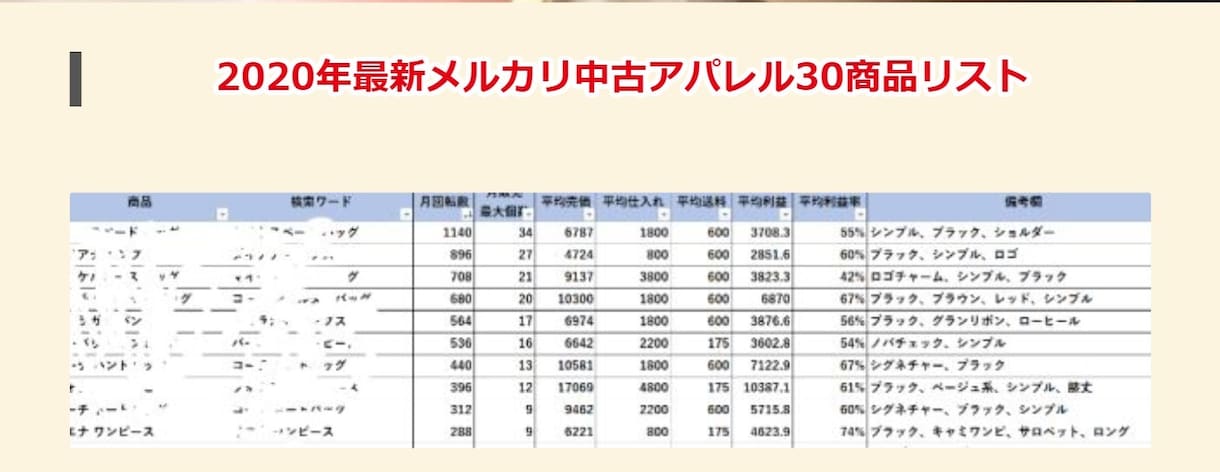 最新中古アパレル30商品リストを公開致します メルカリで月に100個以上売れてる商品を厳選しました !! イメージ2