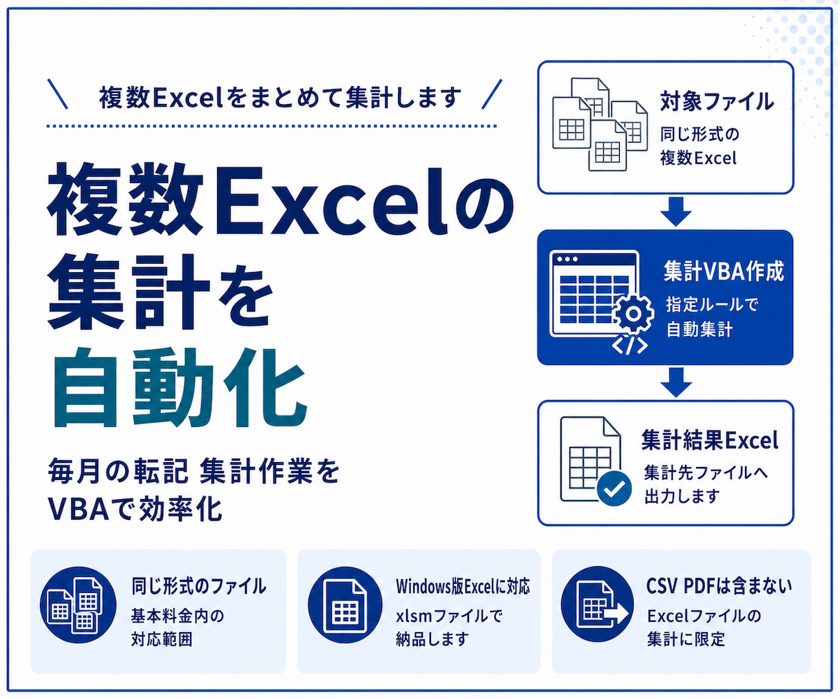 複数Excelを集計するVBAを作成します 複数ファイルの集計作業をVBAで自動化 イメージ1