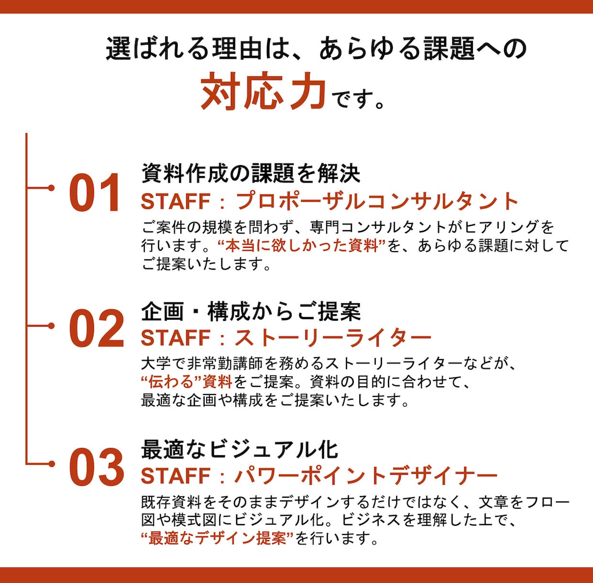 歴17年！プロ集団がパワーポイントをデザインします 初めてでも安心！専任コンサルが資料作成の課題を解決します イメージ5