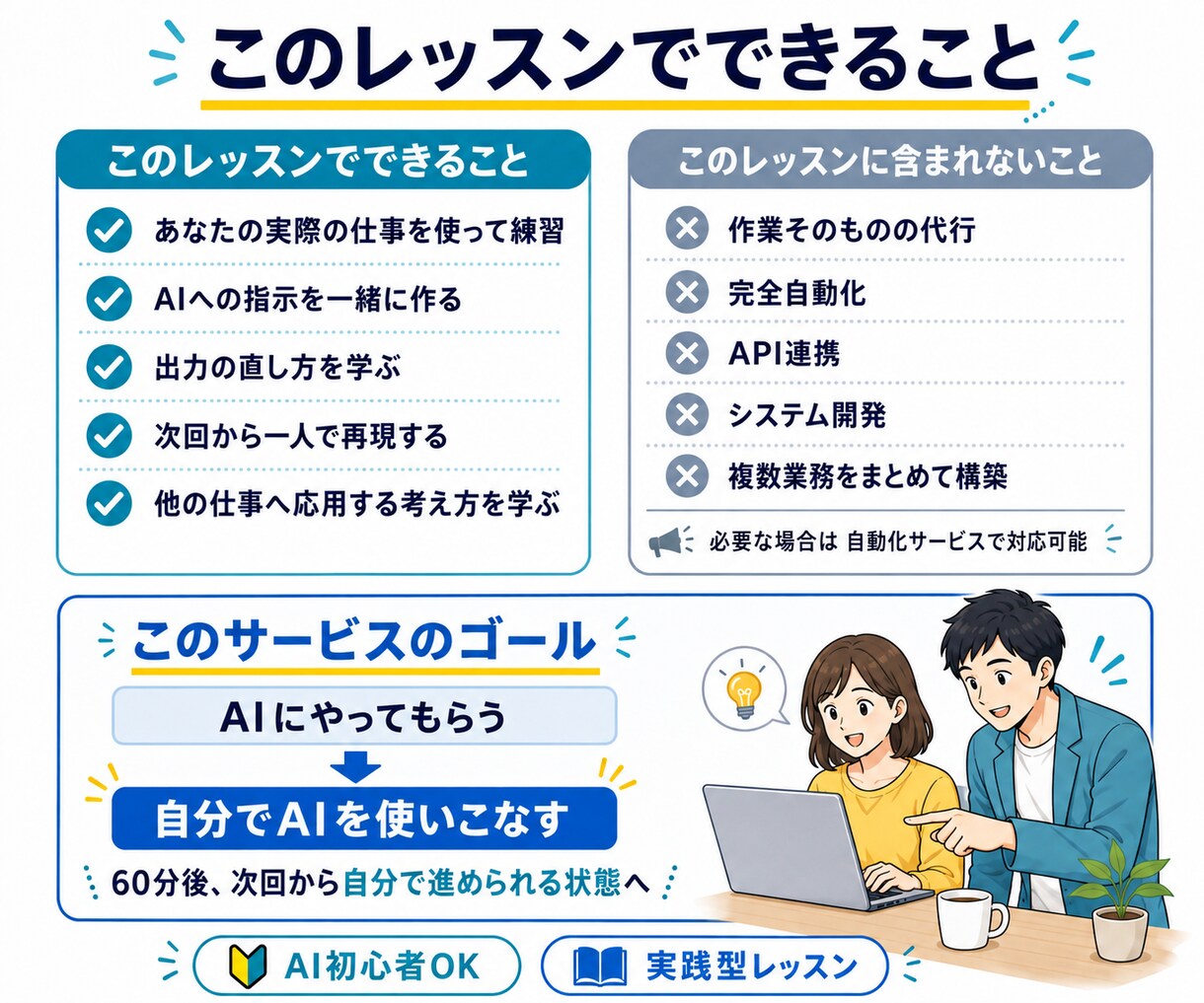 あなたの仕事を使って、AI活用を一緒に実践します 見るだけのAI講座ではなく、普段の仕事をその場で効率化します イメージ7