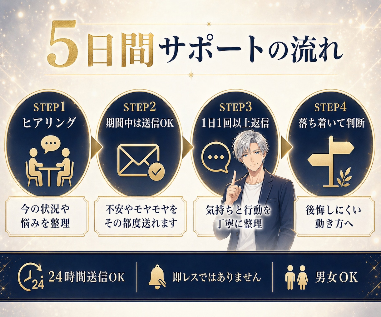 恋愛で自爆しそうな不安を5日間支えます 追いLINE前に男目線で心と行動を整理 イメージ2