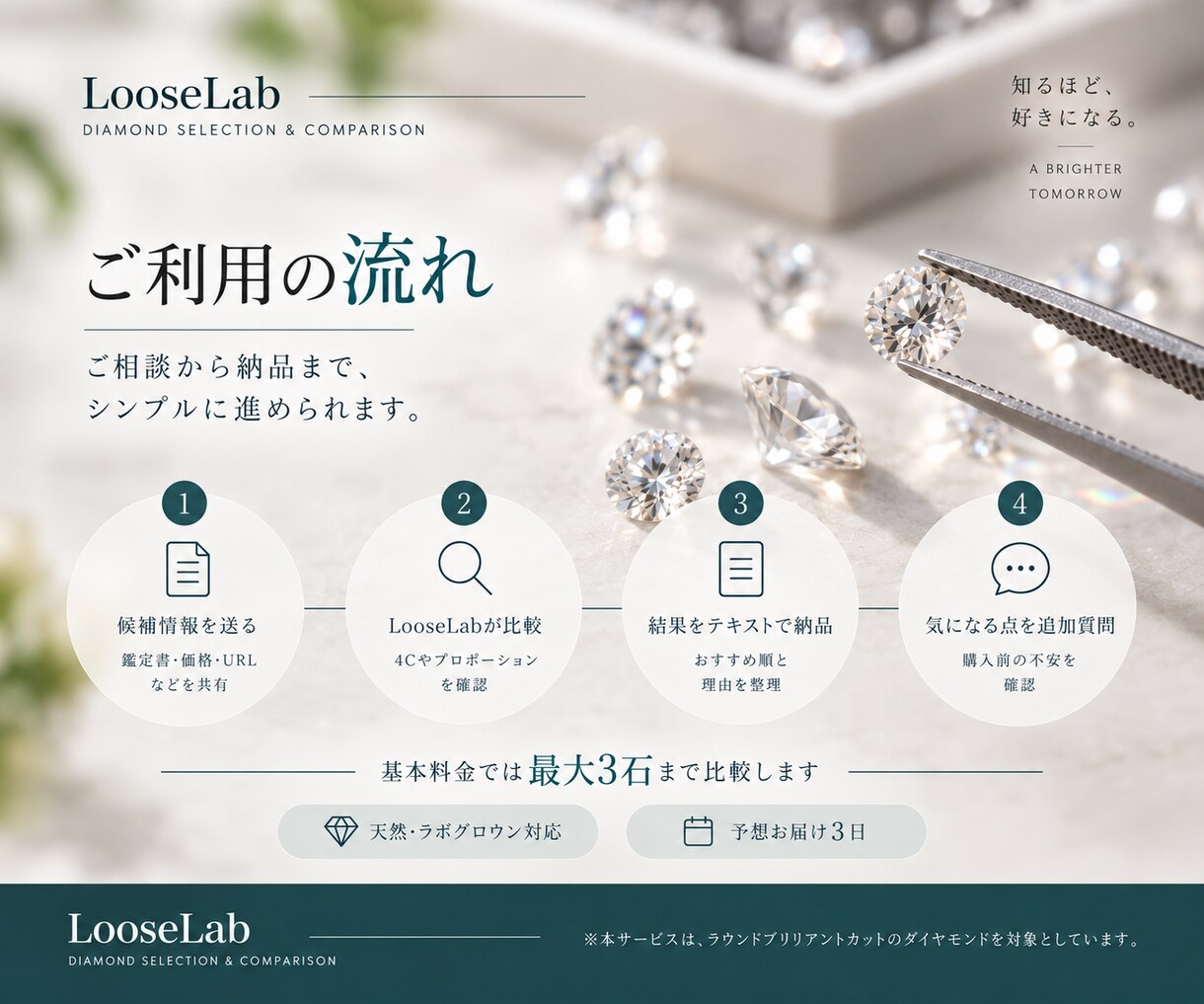 婚約指輪の候補ダイヤ3石、購入前に比較します 価格差に意味はある？4Cだけでは決めきれない最後の一石を整理 イメージ3