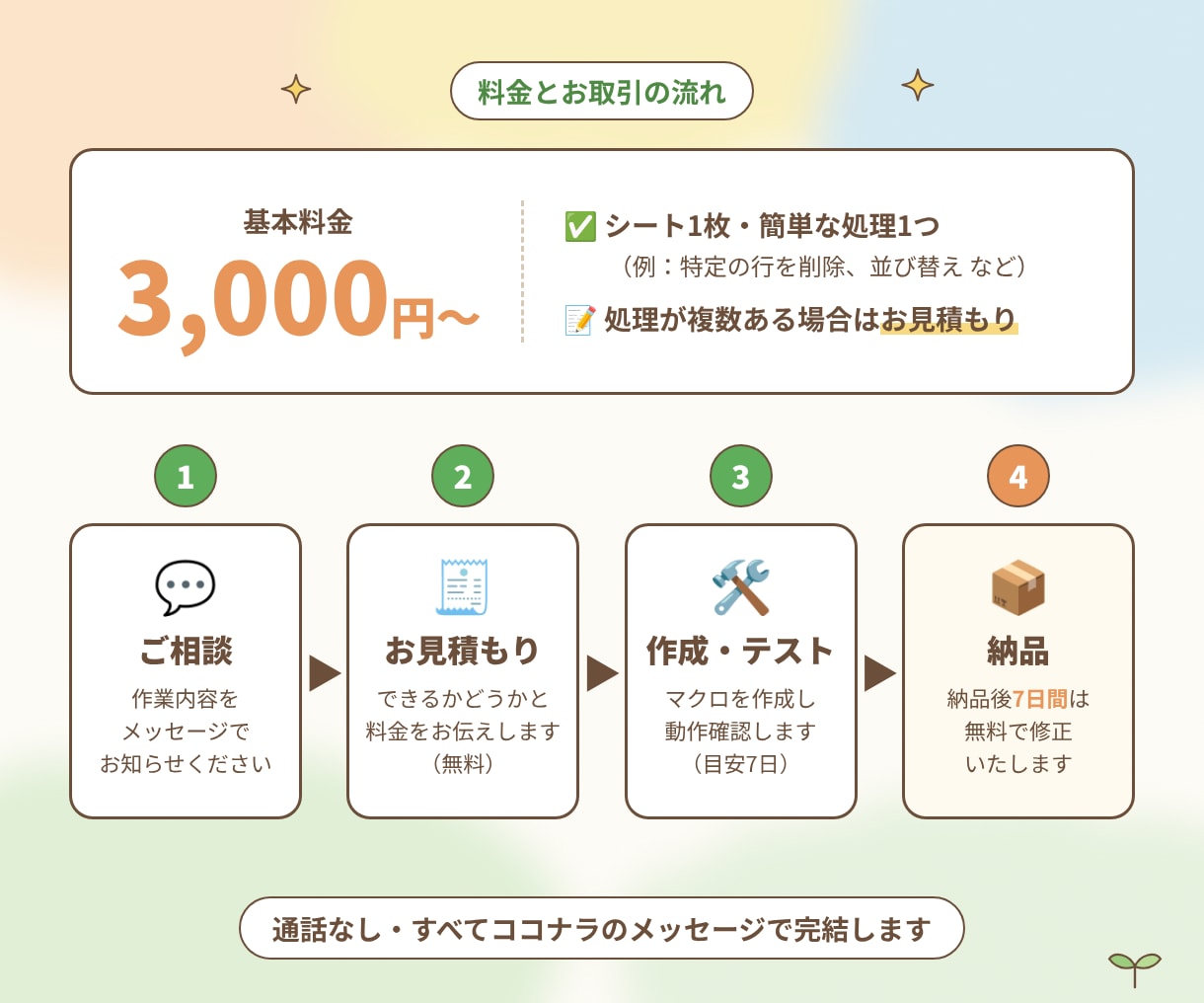 Excelマクロで面倒な集計作業を自動化します 事務歴7年。テキストのみで気軽に相談できます。 イメージ4